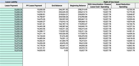 Lease Amortization Schedule Excel Template Free