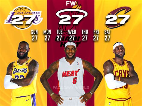 Lebron James Ppg Career