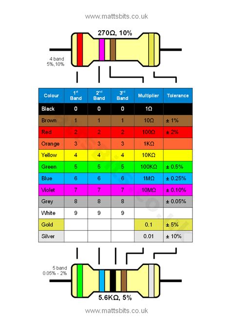 Led Resistor Chart