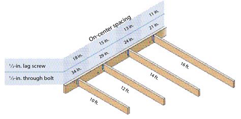 Ledger Board Size Chart