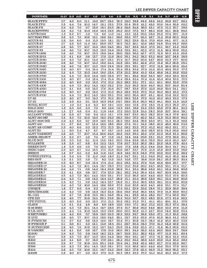 Lee Auto Disk Powder Measure Chart