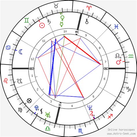 Left Eye Birth Chart
