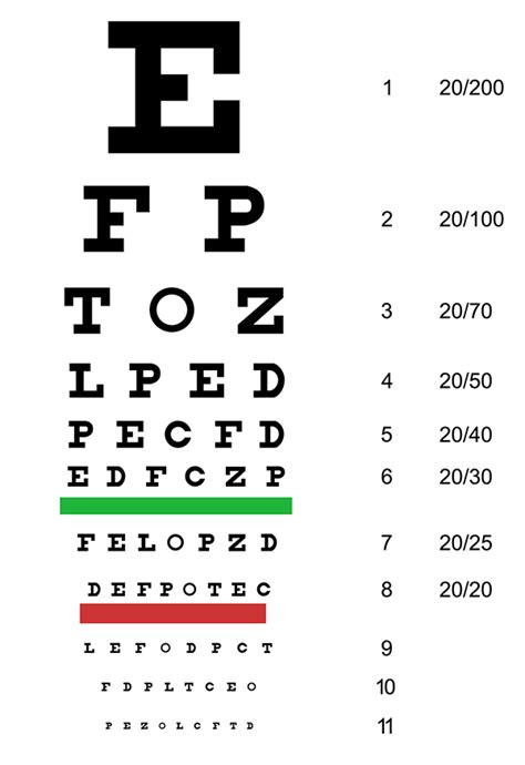 Legally Blind Snellen Chart