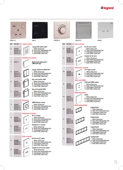Legrand Wiring Devices Catalogue