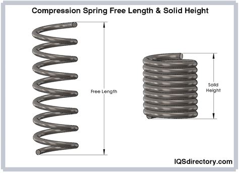 Length Of A Spring 3.89 Cm Catalogue