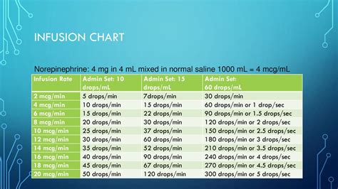 Levophed Dosing Chart