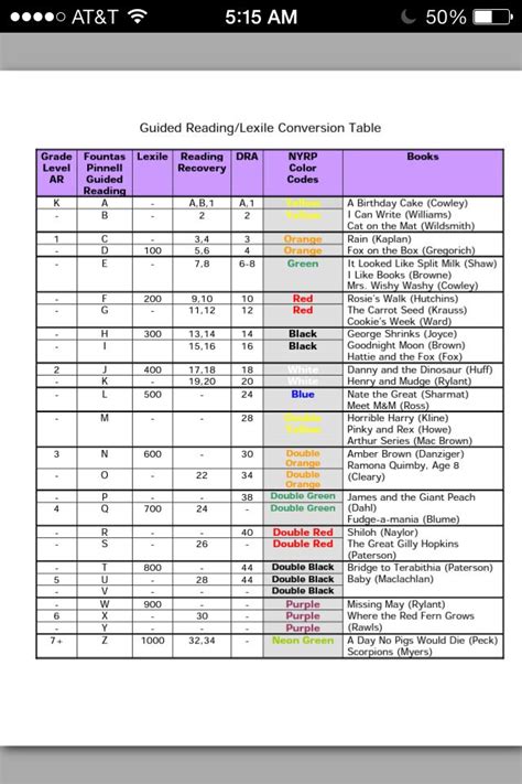Lexile To F&p Conversion Chart