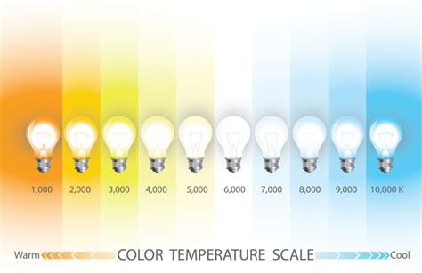 Light Bulb Color Chart