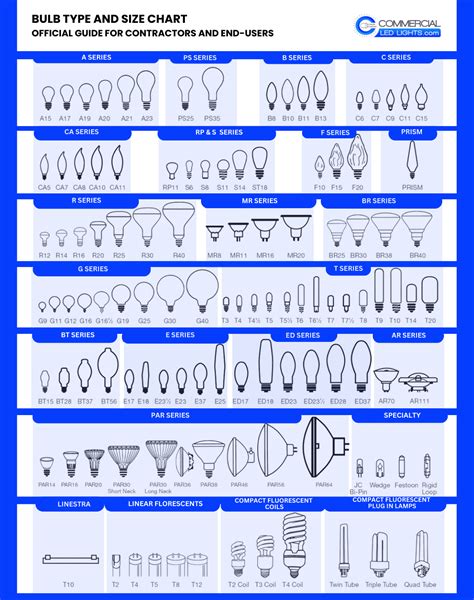 Light Bulb Type Chart