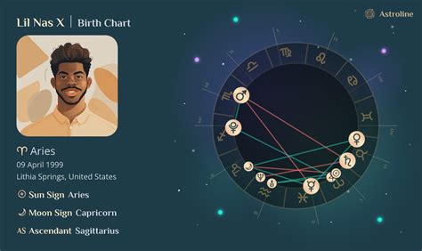 Lil Nas X Birth Chart