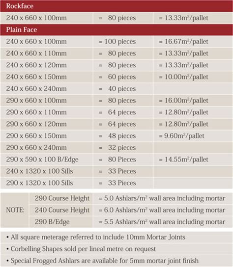 Limestone Sizes Chart