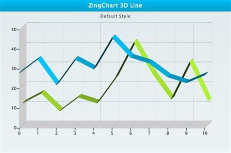 Line Chart 3d