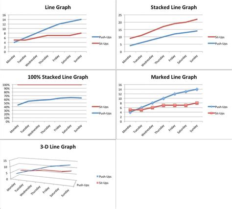 Line Chart Excel
