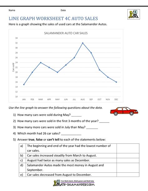 Line Chart Worksheet