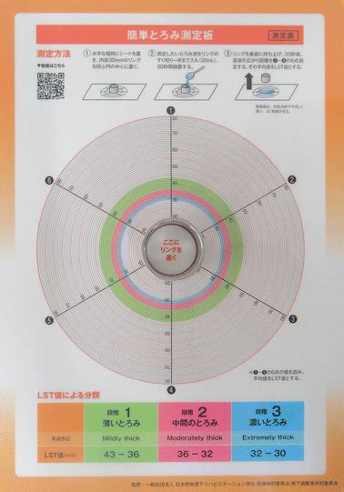 Line Spread Test Template