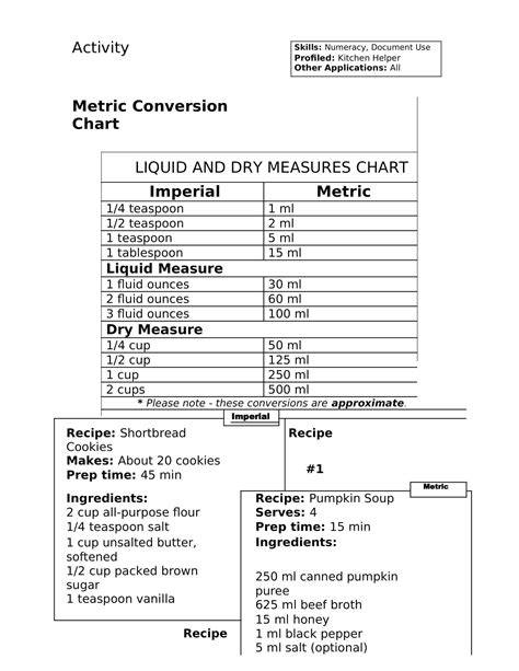 Liquid Measurment Chart