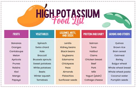 List Of Potassium Rich Foods Chart