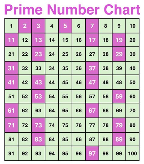 List Of Prime Numbers Printable Free 1-100