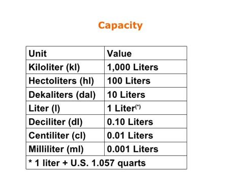 Liter Conversion Chart