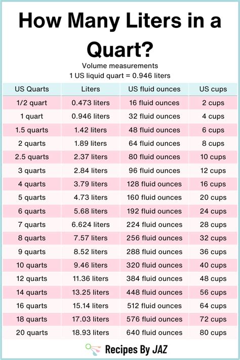 Liter To Quart Conversion Chart