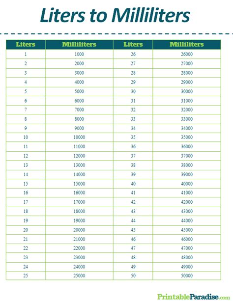 Liters To Ml Conversion Chart
