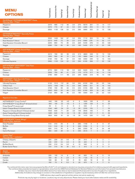 Little Caesars Nutrition Chart