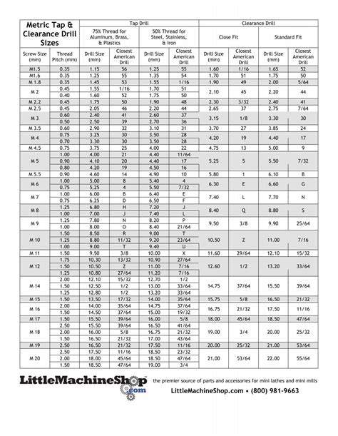 Littlemachineshop Tap Drill Chart