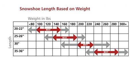 Ll Bean Snowshoe Size Chart