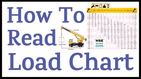 Load Chart Values Can Pinpoint Failures Of