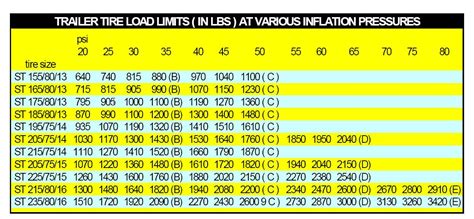 Load Range Trailer Tire Chart