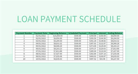 Loan Payment Schedule Excel Template