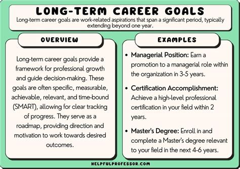 Long-term Career Goals