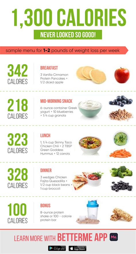 Low Calorie Diet Chart