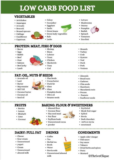 Low Carb Food Lists Printable