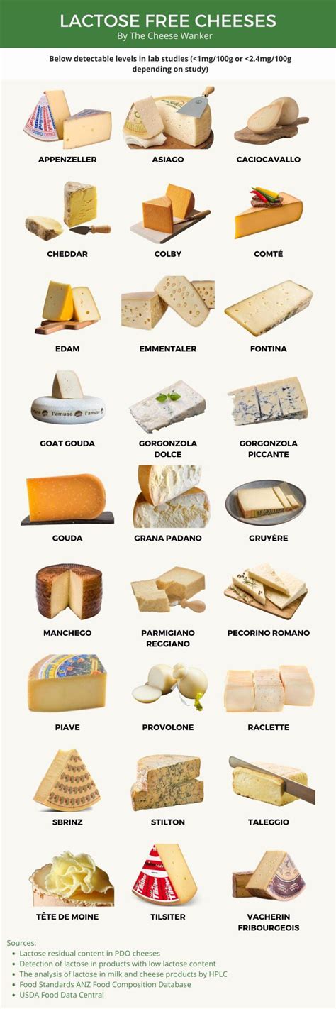 Lowest Lactose Cheese Chart