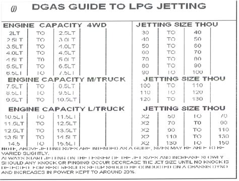 Lpg Gas Jet Size Chart