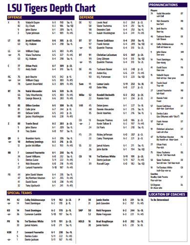 Lsu Basketball Depth Chart