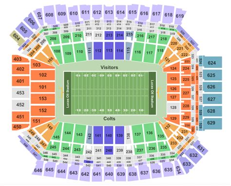 Lucas Oil Stadium Seating Chart Colts