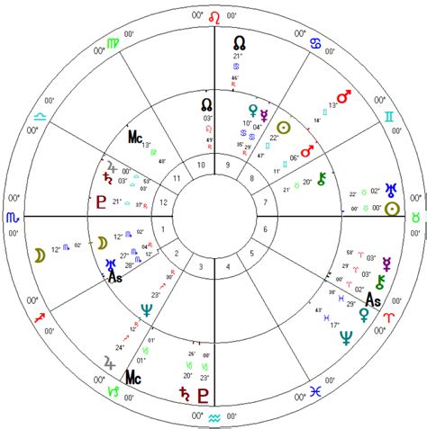 Lunar Return Chart