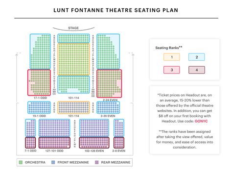 Lunt Fontanne Seating Chart