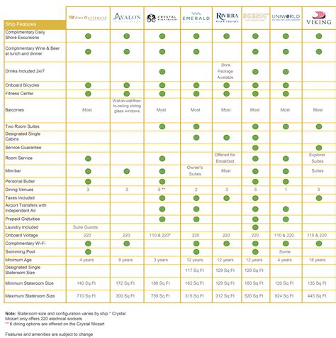 Luxury Cruise Line Comparison Chart