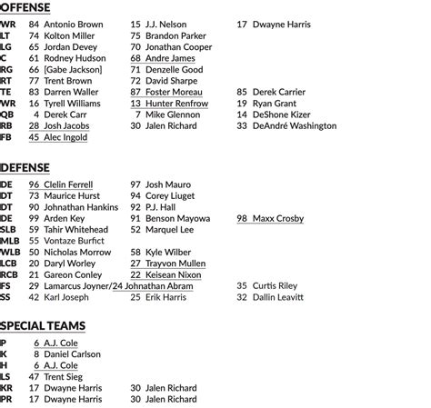 Lv Rb Depth Chart