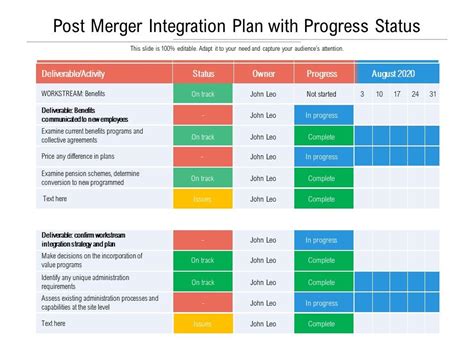 M&a Integration Plan Template