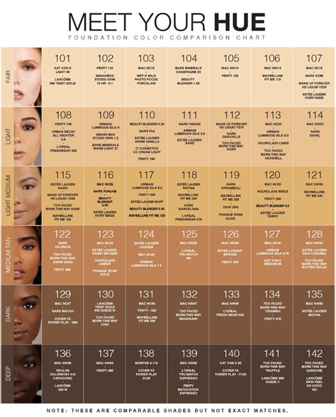 Mac Cosmetics Skin Tone Chart