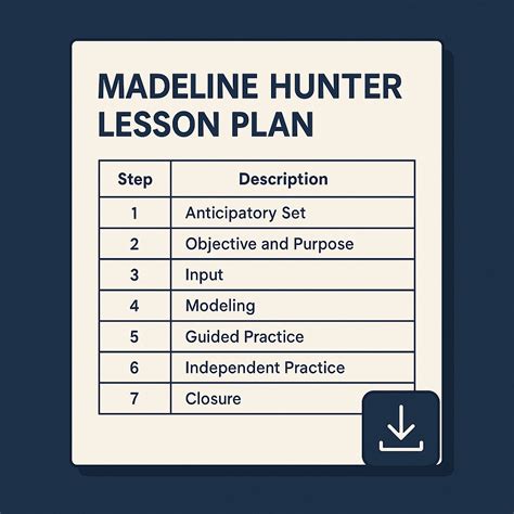 Madeline Hunter Lesson Plan Template