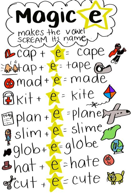 Magic E Anchor Chart