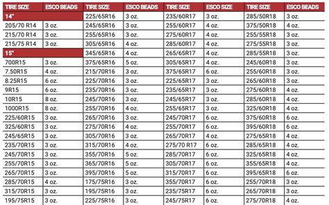 Magnum Balance Bead Chart