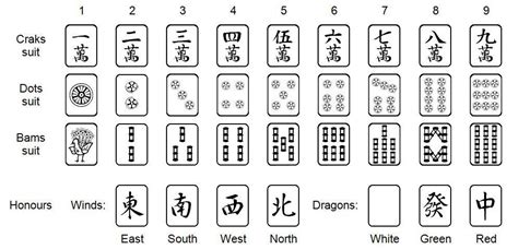 Mahjong Tiles Chart