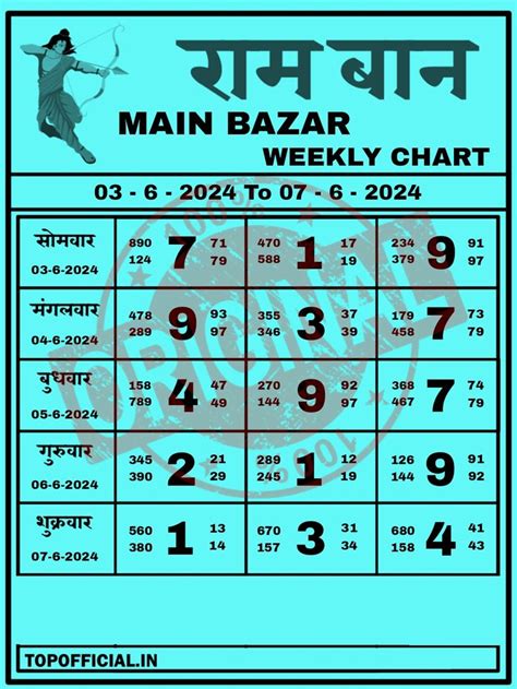 Main Bazar Matka Panel Chart