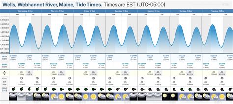 Maine Tide Chart Wells